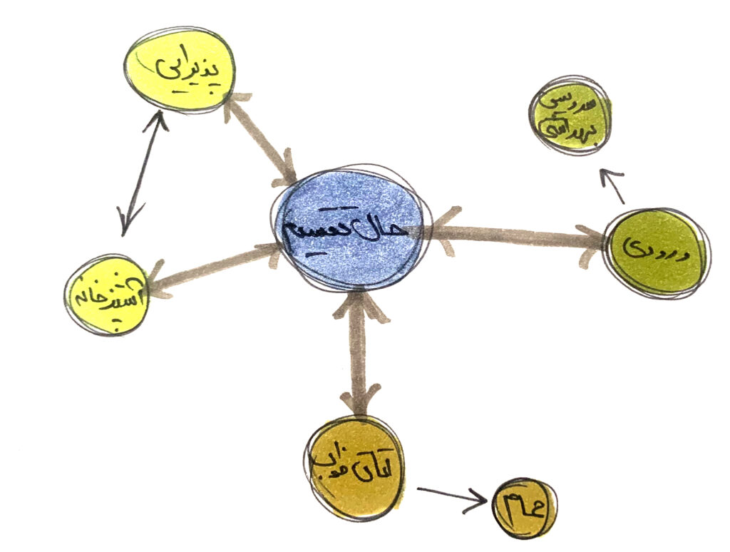 توجه به نورگیری فضاها در طراحی آپارتمان